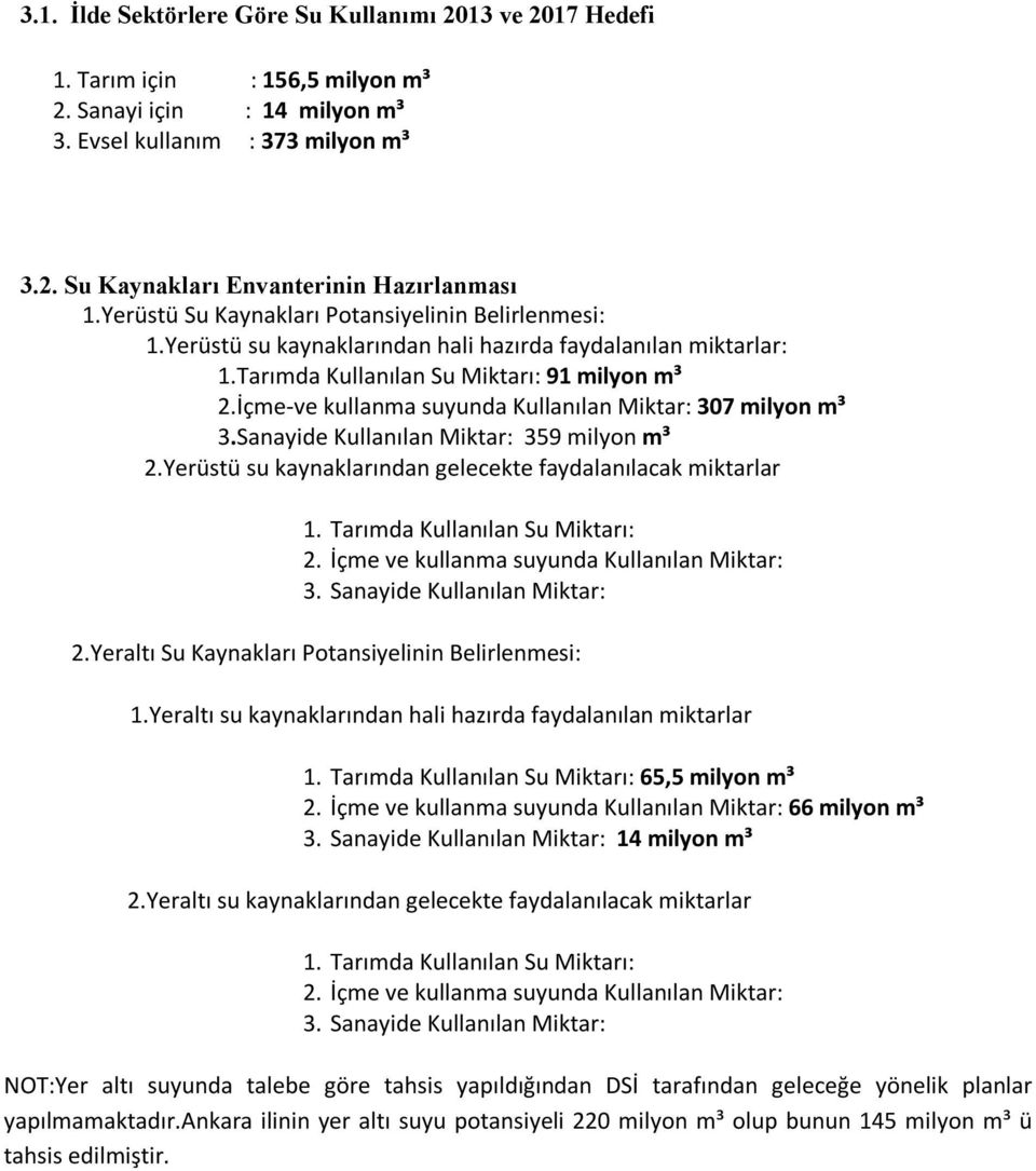 İçme-ve kullanma suyunda Kullanılan Miktar: 307 milyon m³ 3.Sanayide Kullanılan Miktar: 359 milyon m³ 2.Yerüstü su kaynaklarından gelecekte faydalanılacak miktarlar 1.