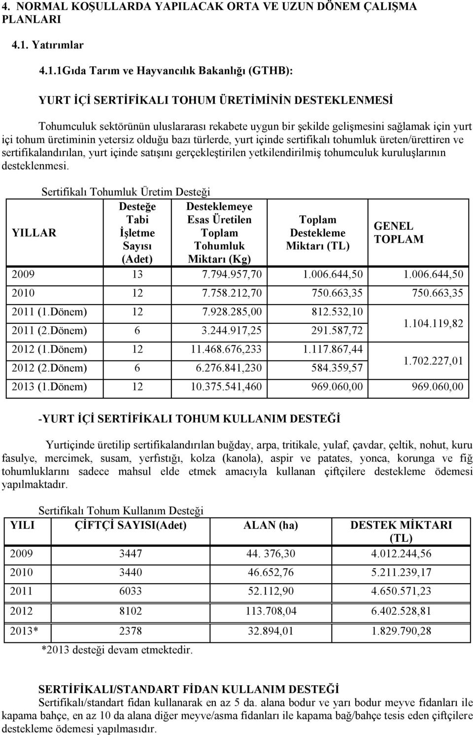 1Gıda Tarım ve Hayvancılık Bakanlığı (GTHB): YURT İÇİ SERTİFİKALI TOHUM ÜRETİMİNİN DESTEKLENMESİ Tohumculuk sektörünün uluslararası rekabete uygun bir şekilde gelişmesini sağlamak için yurt içi tohum