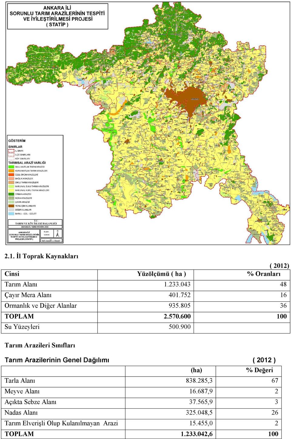 900 Tarım Arazileri Sınıfları Tarım Arazilerinin Genel Dağılımı ( 2012 ) (ha) % Değeri Tarla Alanı 838.