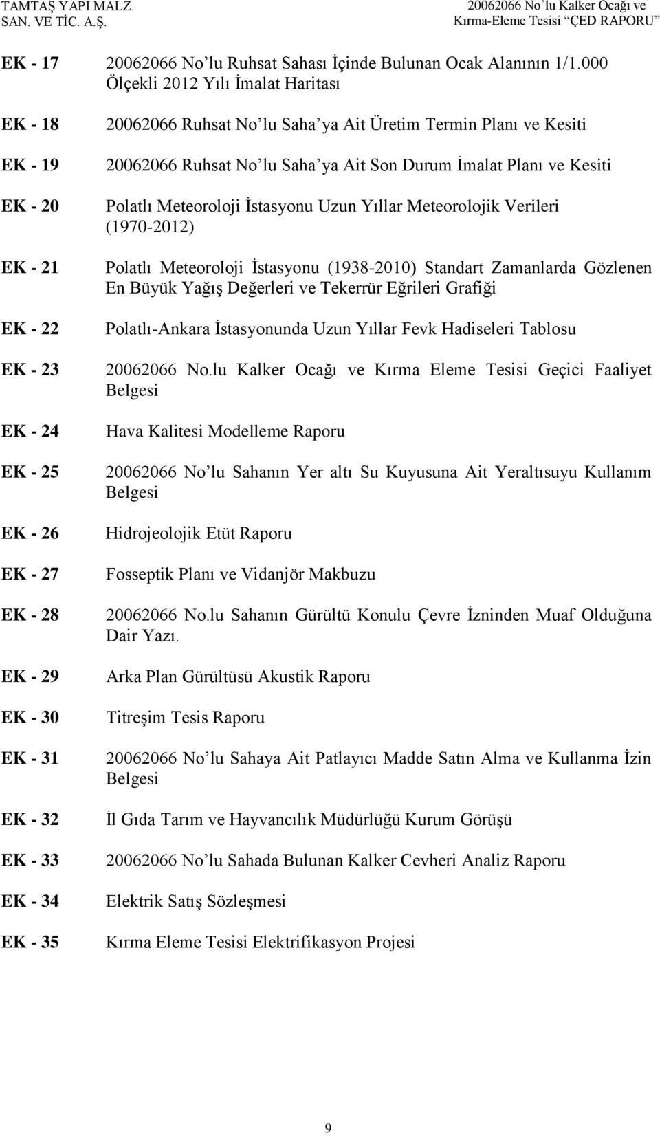 No lu Saha ya Ait Üretim Termin Planı ve Kesiti 20062066 Ruhsat No lu Saha ya Ait Son Durum İmalat Planı ve Kesiti Polatlı Meteoroloji İstasyonu Uzun Yıllar Meteorolojik Verileri (1970-2012) Polatlı