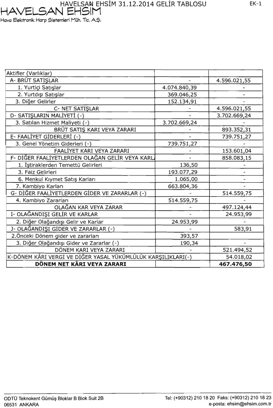 2014 GELIR TABLOSU ODT~J Teknokent Giimiig Bloklar B Blok