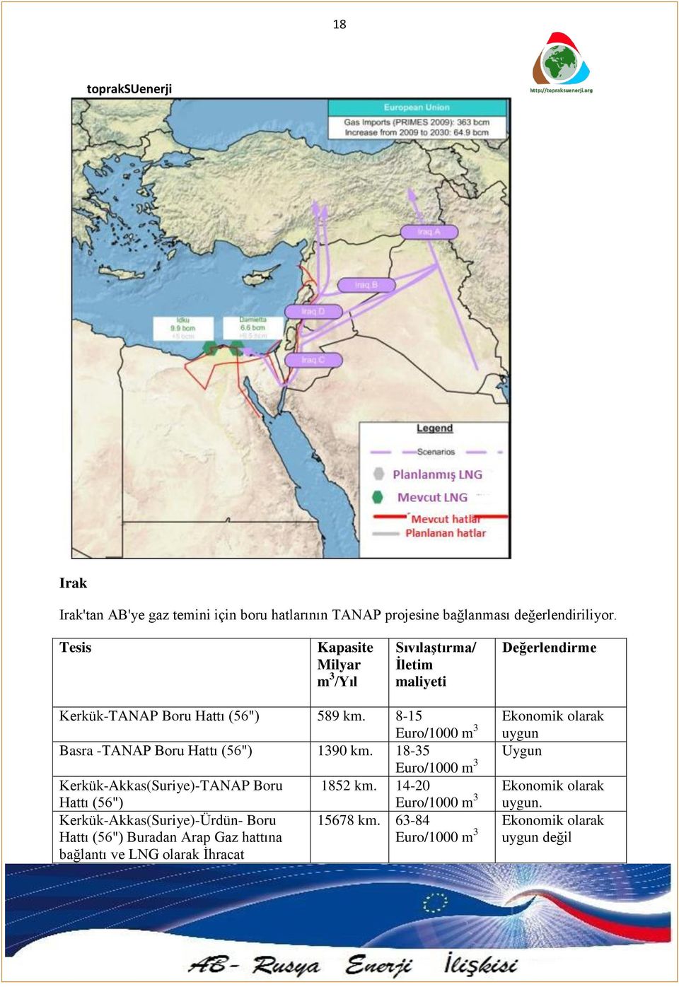 8-15 Euro/1000 m 3 Basra -TANAP Boru Hattı (56") 1390 km. 18-35 Euro/1000 m 3 Kerkük-Akkas(Suriye)-TANAP Boru 1852 km.