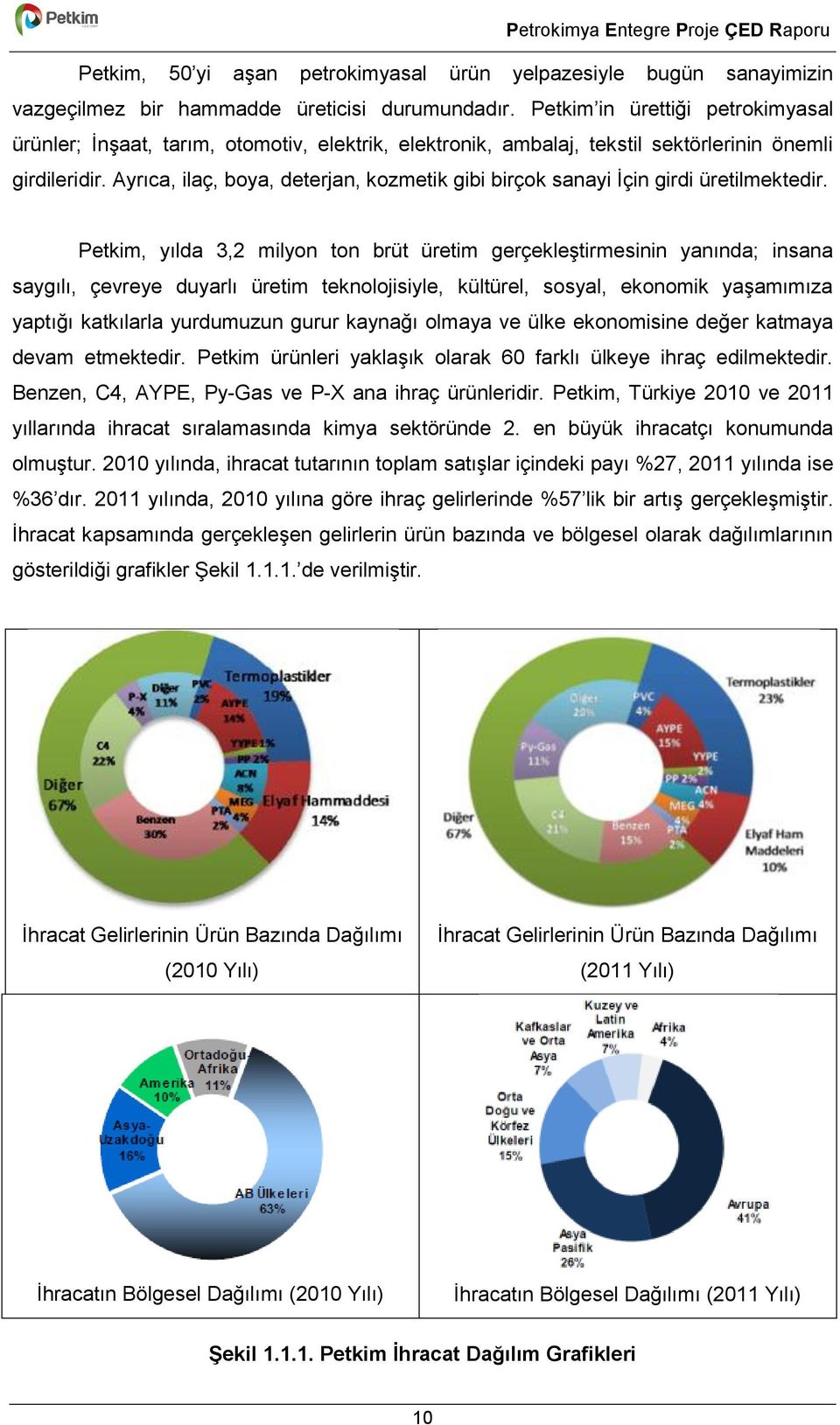 Ayrıca, ilaç, boya, deterjan, kozmetik gibi birçok sanayi Ġçin girdi üretilmektedir.