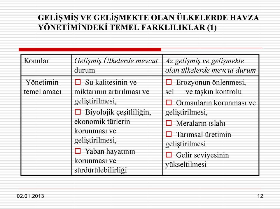 geliştirilmesi, Yaban hayatının korunması ve sürdürülebilirliği Az gelişmiş ve gelişmekte olan ülkelerde mevcut durum Erozyonun