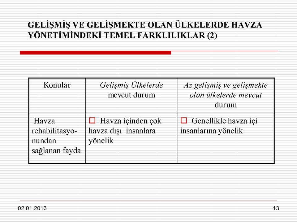 mevcut durum Havza içinden çok havza dışı insanlara yönelik Az gelişmiş ve