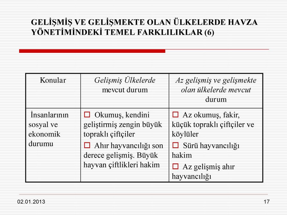 hayvancılığı son derece gelişmiş.