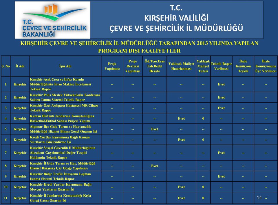 6 Kırşehir 7 Kırşehir 8 Kırşehir 9 Kırşehir 10 Kırşehir 11 Kırşehir Kırşehir Açık Ceza ve İnfaz Kurulu Müdürlüğünün Fırın Makine İncelemesi Teknik Rapor Kırşehir Polis Meslek Yüksekokulu Konferans