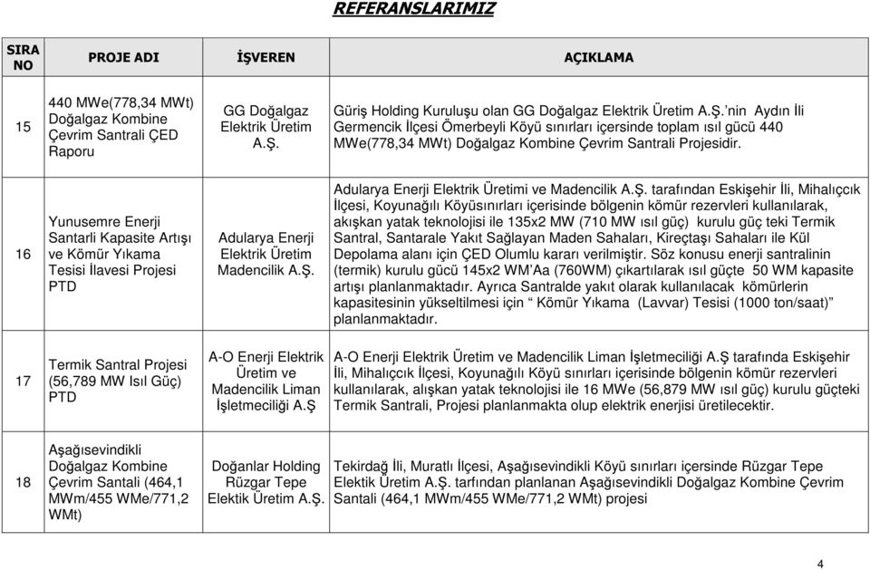 16 Yunusemre Enerji Santarli Kapasite Artışı ve Kömür Yıkama Tesisi İlavesi Projesi PTD Adularya Enerji Elektrik Üretim Madencilik Adularya Enerji Elektrik Üretimi ve Madencilik tarafından Eskişehir