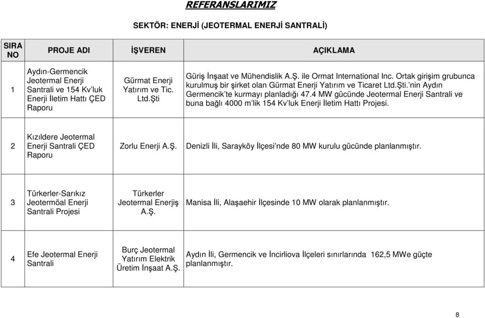 4 MW gücünde Jeotermal Enerji Santrali ve buna bağlı 4000 m lik 154 Kv luk Enerji İletim Hattı Projesi.