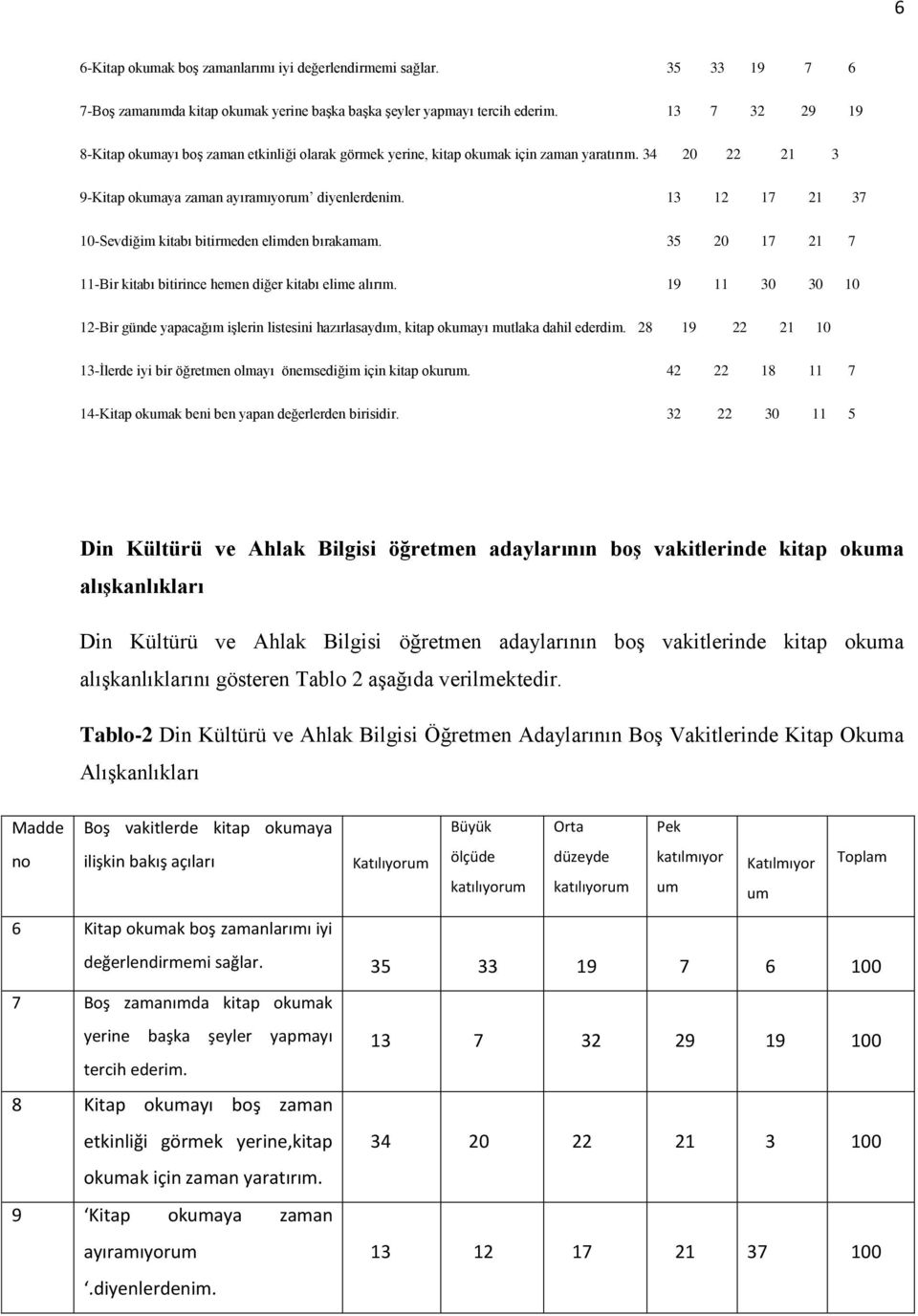 13 12 17 21 37 10-Sevdiğim kitabı bitirmeden elimden bırakamam. 35 20 17 21 7 11-Bir kitabı bitirince hemen diğer kitabı elime alırım.