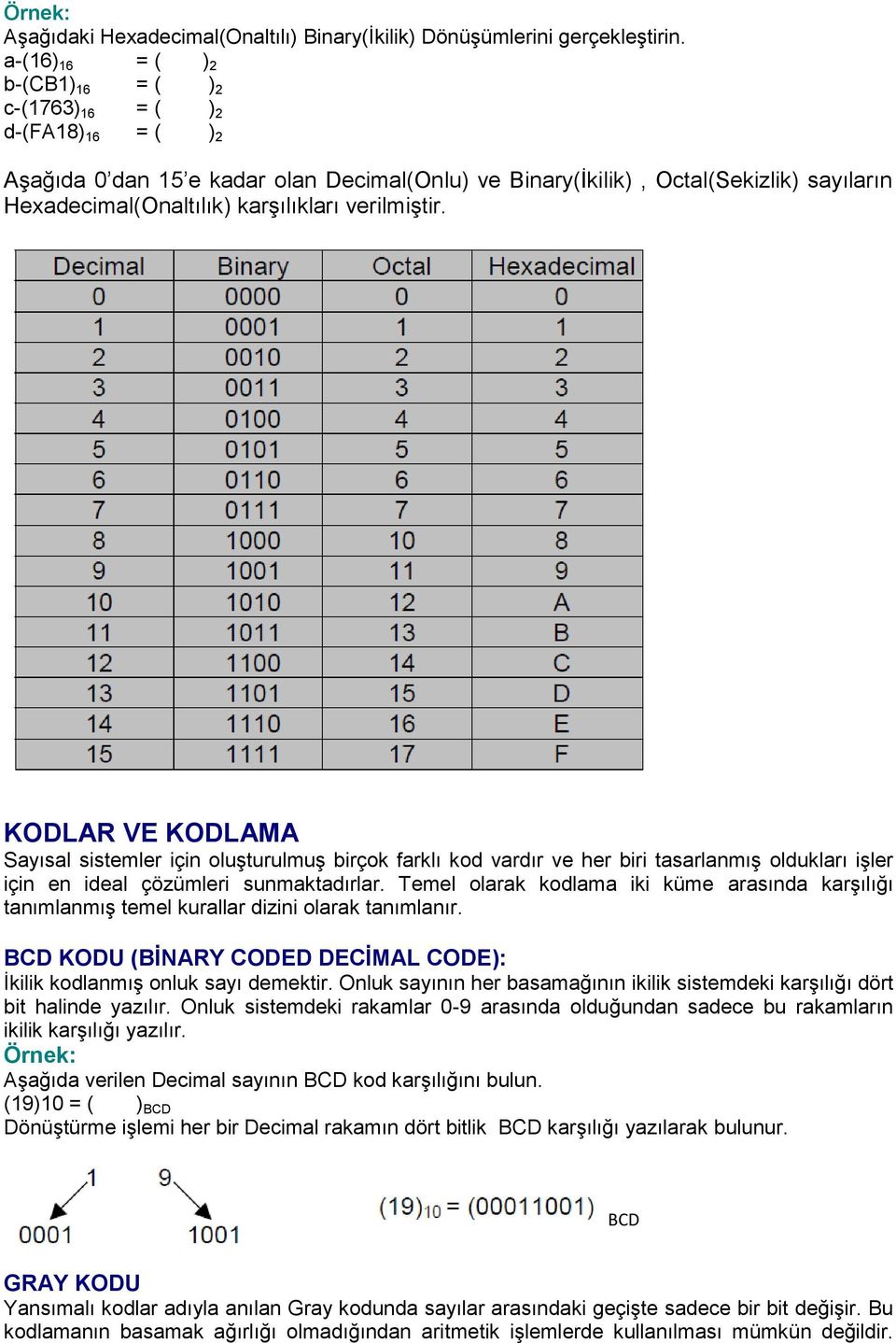 karģılıkları verilmiģtir. KODLAR VE KODLAMA Sayısal sistemler için oluģturulmuģ birçok farklı kod vardır ve her biri tasarlanmıģ oldukları iģler için en ideal çözümleri sunmaktadırlar.