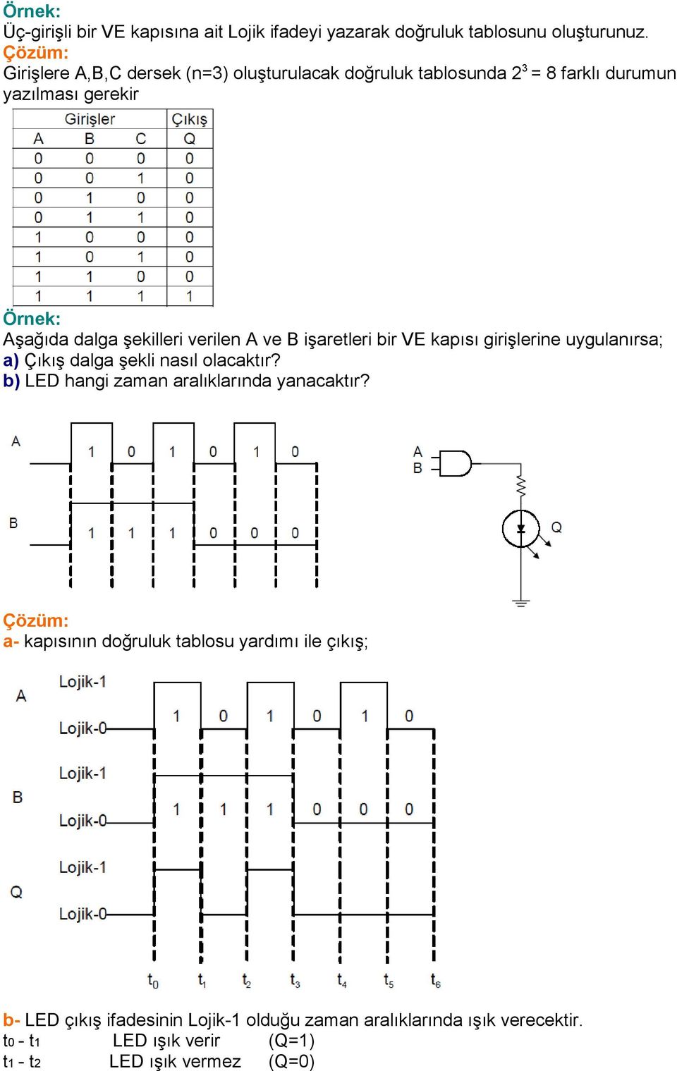 verilen A ve B iģaretleri bir VE kapısı giriģlerine uygulanırsa; a) ÇıkıĢ dalga Ģekli nasıl olacaktır?