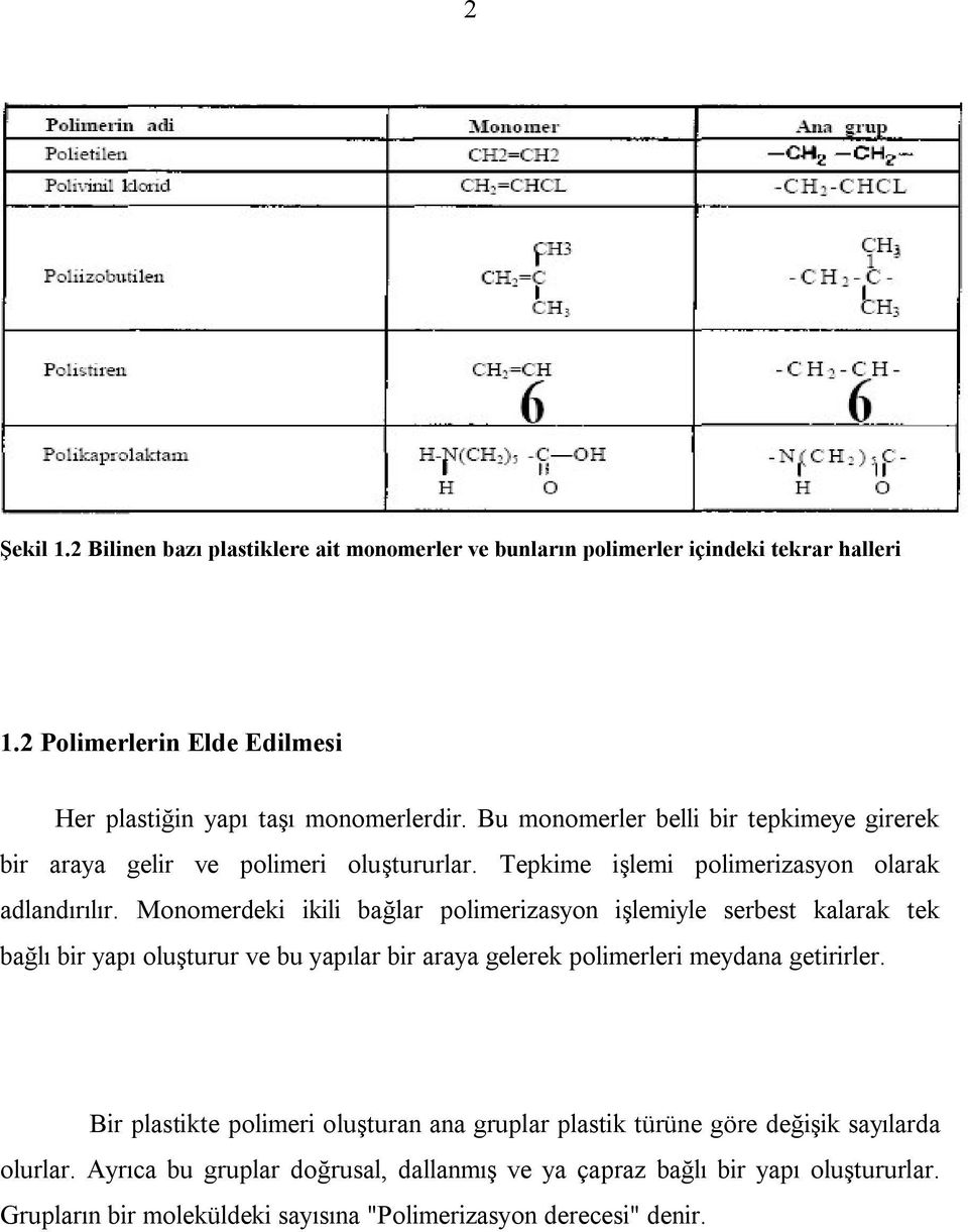 Monomerdeki ikili bağlar polimerizasyon işlemiyle serbest kalarak tek bağlı bir yapı oluşturur ve bu yapılar bir araya gelerek polimerleri meydana getirirler.