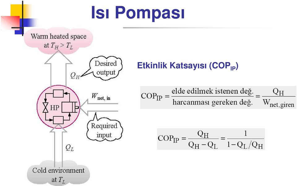 Etkinlik