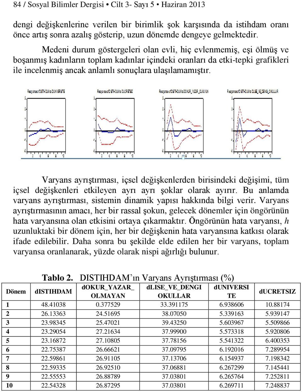 Varyans ayrıştırması, içsel değişkenlerden birisindeki değişimi, tüm içsel değişkenleri etkileyen ayrı ayrı şoklar olarak ayırır.