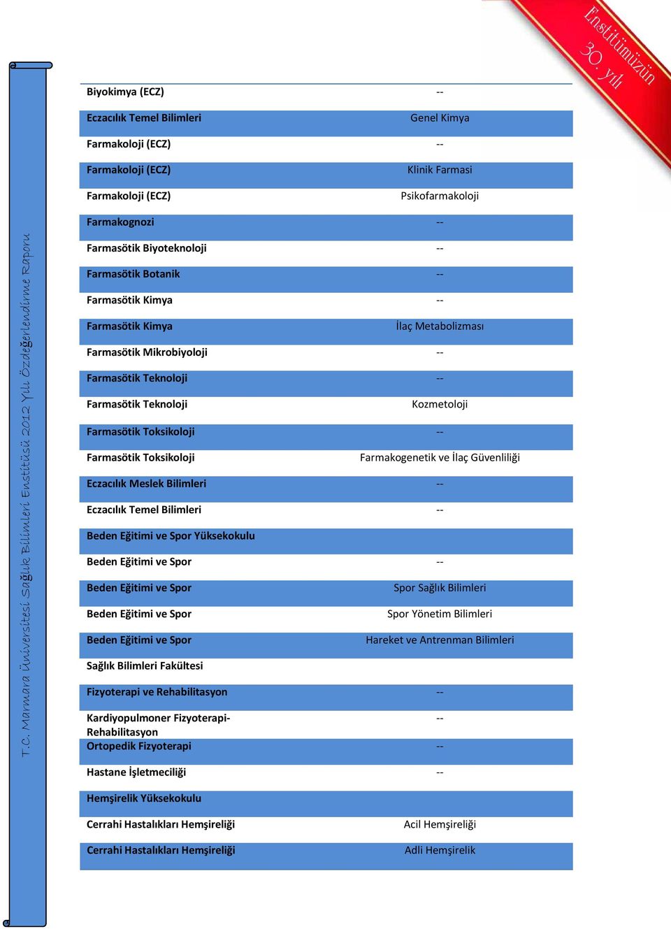 Toksikoloji Farmakogenetik ve İlaç Güvenliliği Eczacılık Meslek Bilimleri -- Eczacılık Temel Bilimleri -- Beden Eğitimi ve Spor Yüksekokulu Beden Eğitimi ve Spor -- Beden Eğitimi ve Spor Spor Sağlık