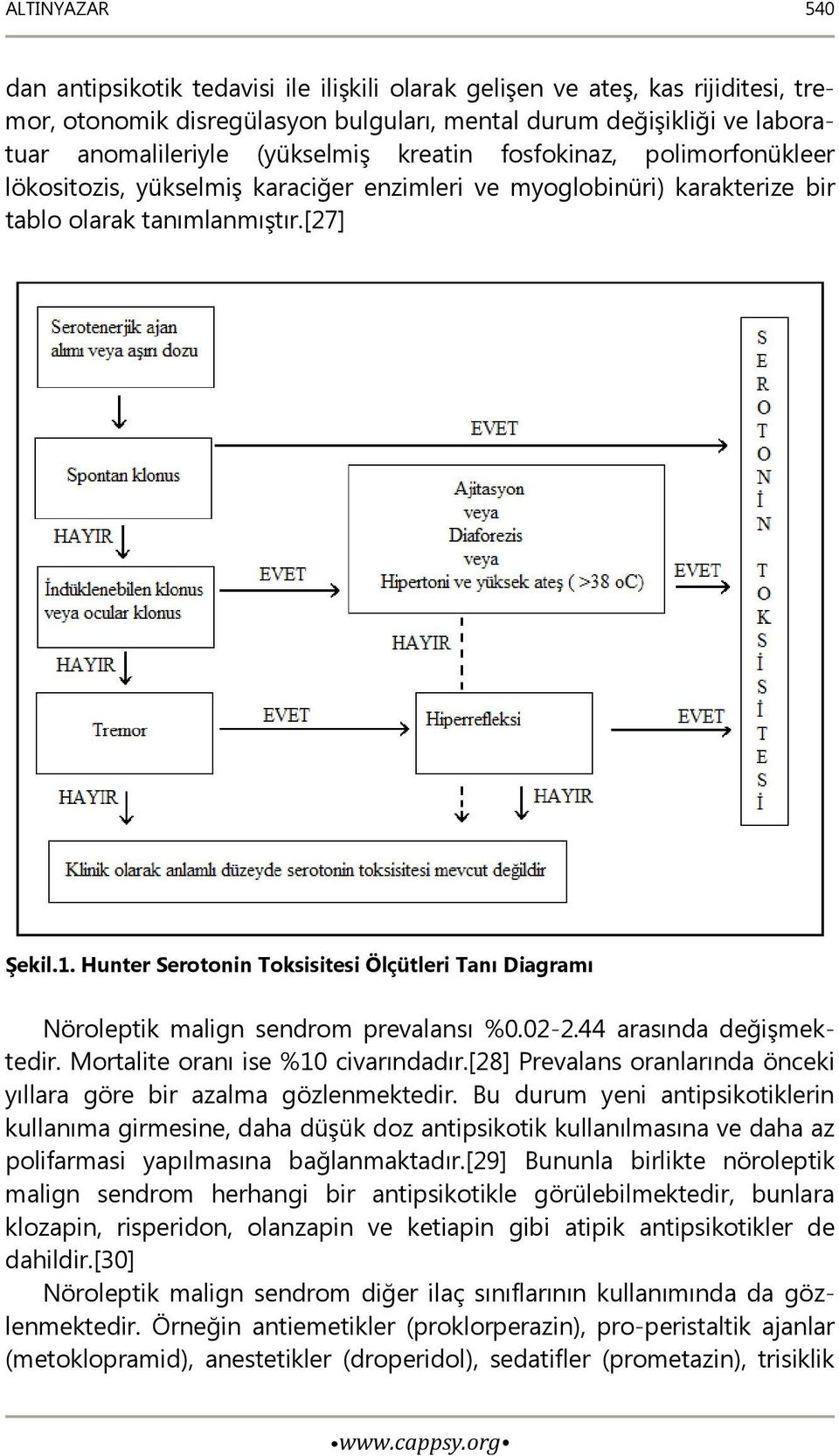 Hunter Serotonin Toksisitesi Ölçütleri Tanı Diagramı Nöroleptik malign sendrom prevalansı %0.02-2.44 arasında değişmektedir. Mortalite oranı ise %10 civarındadır.