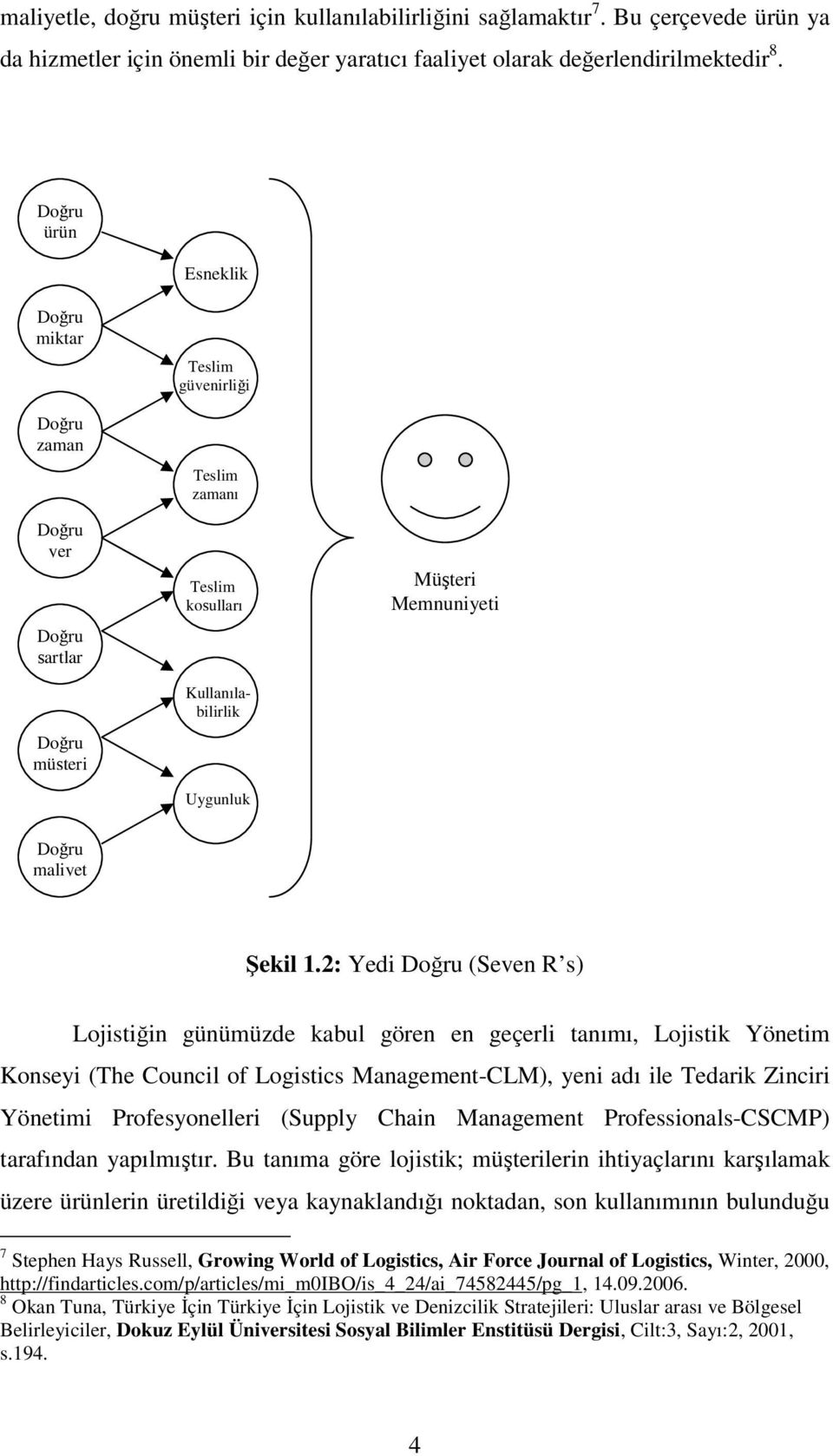 1.2: Yedi Doğru (Seven R s) Lojistiğin günümüzde kabul gören en geçerli tanımı, Lojistik Yönetim Konseyi (The Council of Logistics Management-CLM), yeni adı ile Tedarik Zinciri Yönetimi