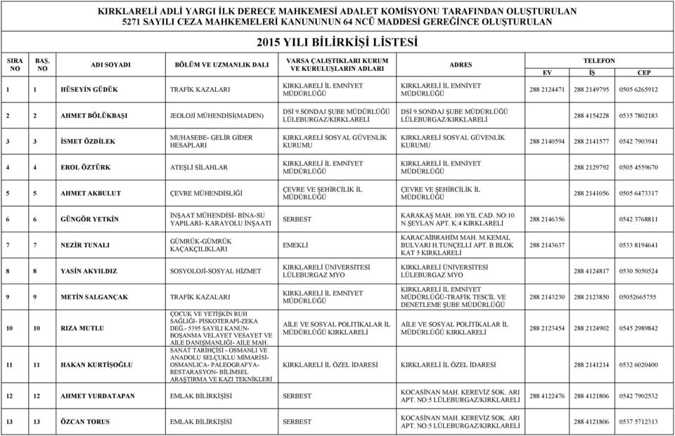 JEOLOJİ MÜHENDİSİ(MADEN) DSİ 9.SONDAJ ŞUBE DSİ 9.