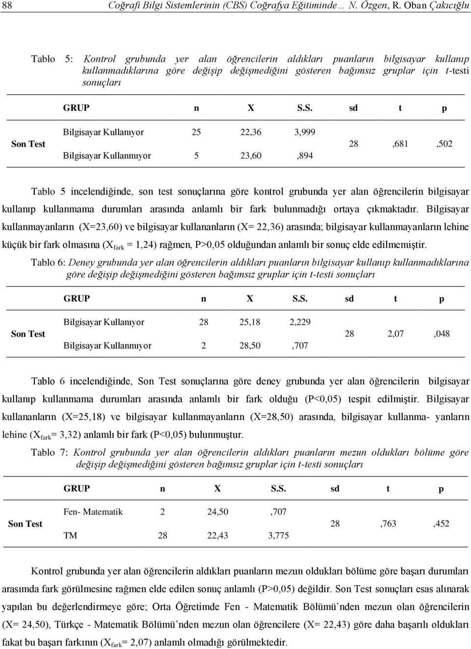 Bilgisayar Kullanıyor 25 22,36 3,999 Bilgisayar Kullanmıyor 5 23,60,894 28,681,502 Tablo 5 incelendiğinde, son test sonuçlarına göre kontrol grubunda yer alan öğrencilerin bilgisayar kullanıp