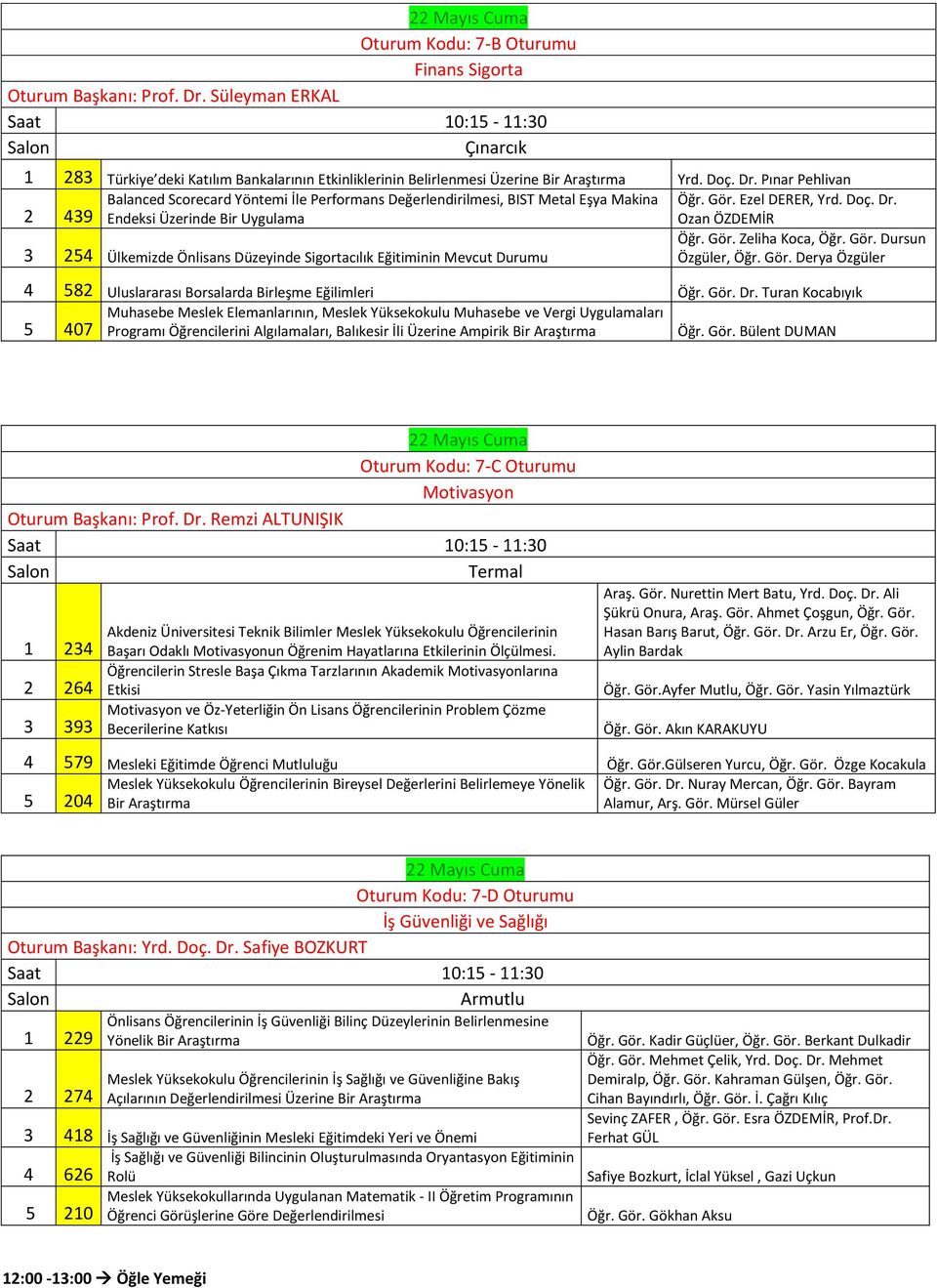 Pınar Pehlivan 2 439 Balanced Scorecard Yöntemi İle Performans Değerlendirilmesi, BIST Metal Eşya Makina Endeksi Üzerinde Bir Uygulama 3 254 Ülkemizde Önlisans Düzeyinde Sigortacılık Eğitiminin