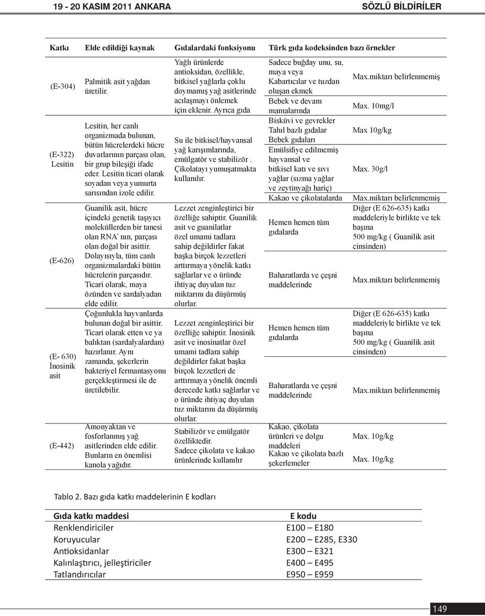 Lesitin ticari olarak soyadan veya yumurta sarısından izole edilir. Guanilik asit, hücre içindeki genetik taşıyıcı moleküllerden bir tanesi olan RNA nın, parçası olan doğal bir asittir.