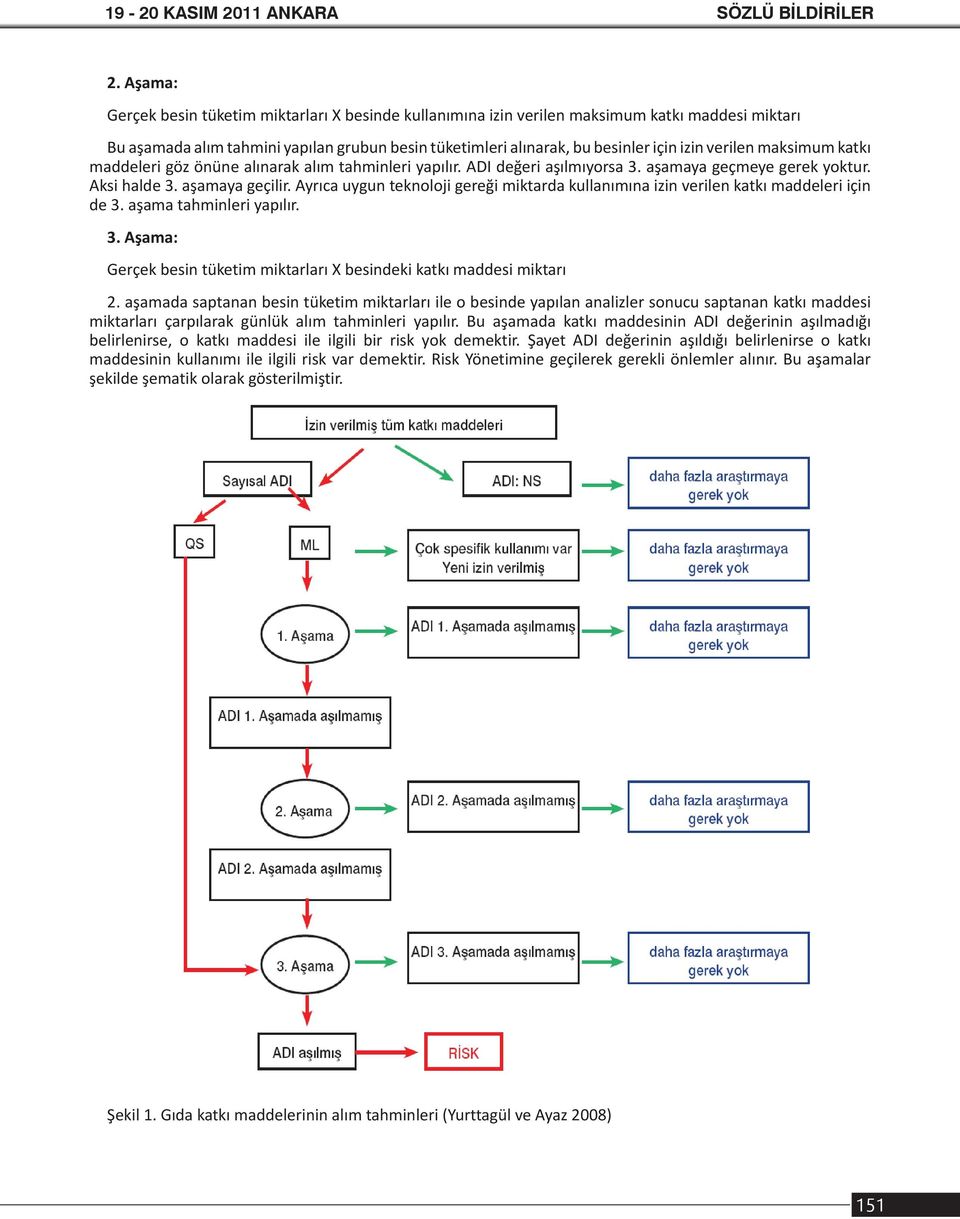 verilen maksimum katkı maddeleri göz önüne alınarak alım tahminleri yapılır. ADI değeri aşılmıyorsa 3. aşamaya geçmeye gerek yoktur. Aksi halde 3. aşamaya geçilir.