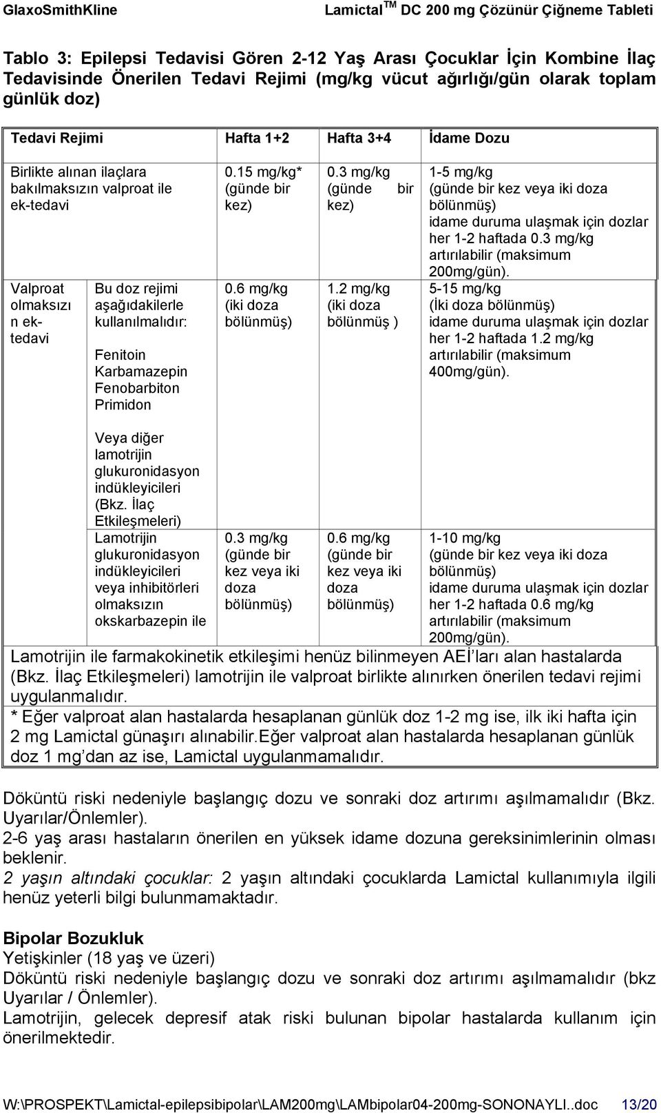 15 mg/kg* (günde bir kez) 0.6 mg/kg (iki doza 0.3 mg/kg (günde bir kez) 1.2 mg/kg (iki doza bölünmüş ) 1-5 mg/kg (günde bir kez veya iki doza idame duruma ulaşmak için dozlar her 1-2 haftada 0.