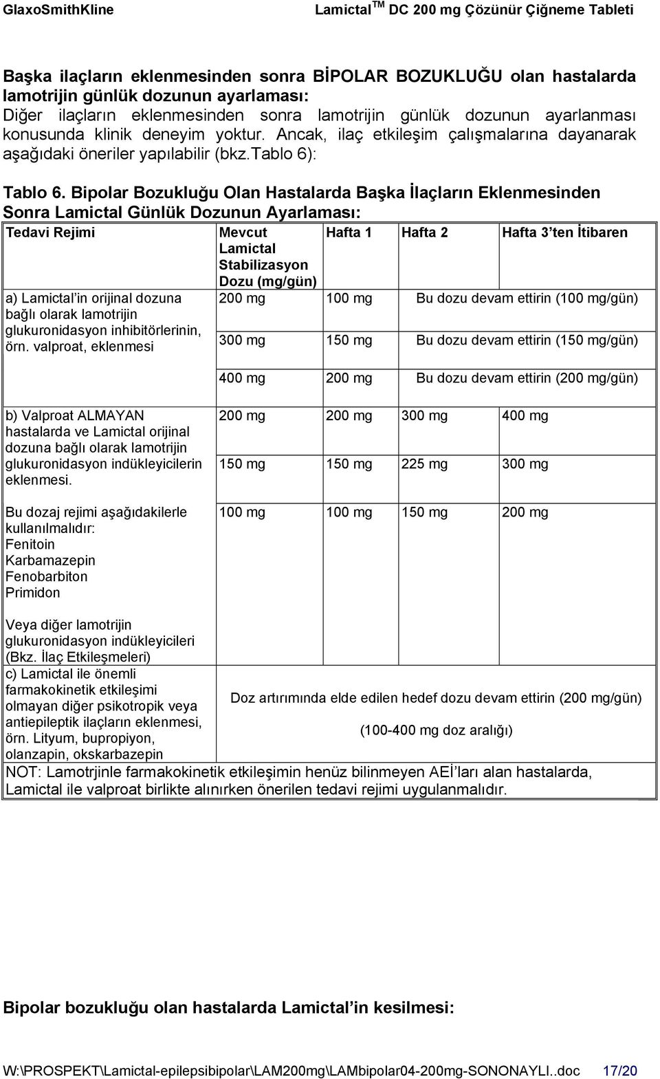 Bipolar Bozukluğu Olan Hastalarda Başka İlaçların Eklenmesinden Sonra Lamictal Günlük Dozunun Ayarlaması: Tedavi Rejimi Mevcut Hafta 1 Hafta 2 Hafta 3 ten İtibaren Lamictal Stabilizasyon Dozu