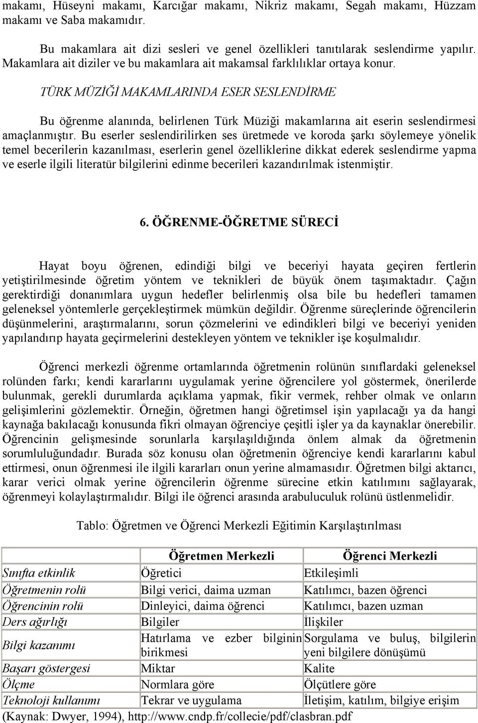 TÜRK MÜZİĞİ MAKAMLARINDA ESER SESLENDİRME Bu öğrenme alanında, belirlenen Türk Müziği makamlarına ait eserin seslendirmesi amaçlanmıştır.