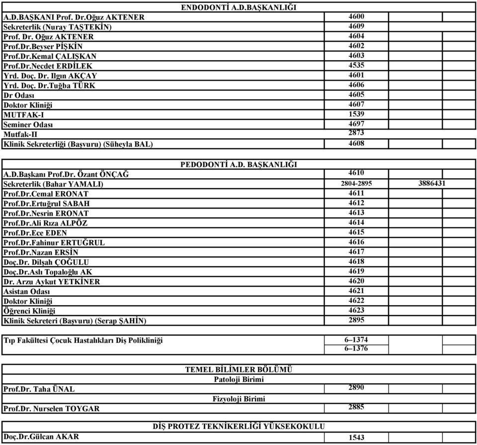 D.Başkanı Prof.Dr. Özant ÖNÇAĞ 4610 Sekreterlik (Bahar YAMALI) 2804-2895 Prof.Dr.Cemal ERONAT 4611 Prof.Dr.Ertuğrul SABAH 4612 Prof.Dr.Nesrin ERONAT 4613 Prof.Dr.Ali Rıza ALPÖZ 4614 Prof.Dr.Ece EDEN 4615 Prof.