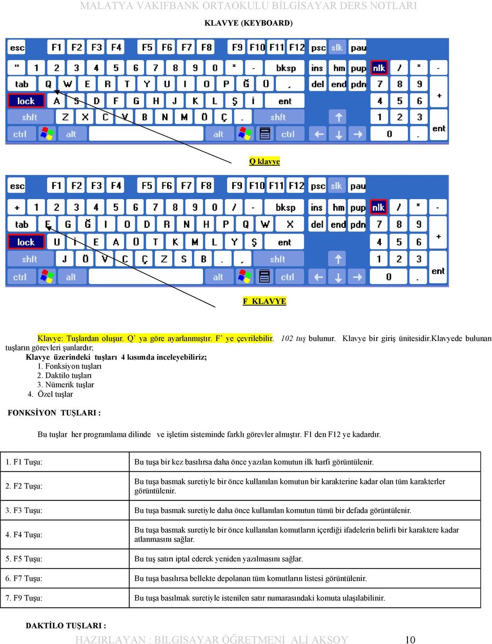 Özel tuşlar FONKSİYON TUŞLARI : Bu tuşlar her programlama dilinde ve işletim sisteminde farklı görevler almıştır. F1 den F12 ye kadardır. 1.