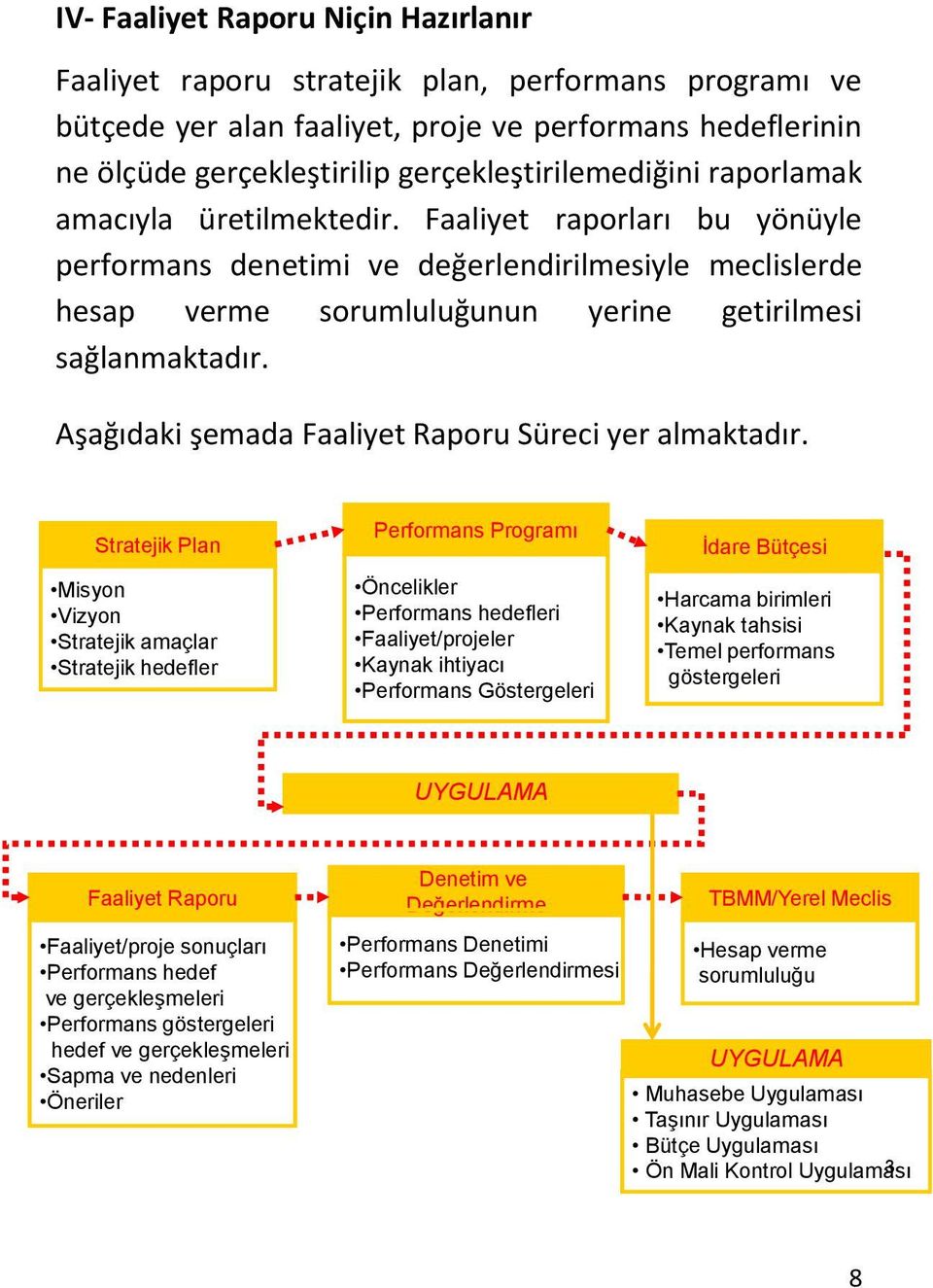 Faaliyet raporları bu yönüyle performans denetimi ve değerlendirilmesiyle meclislerde hesap verme sorumluluğunun yerine getirilmesi sağlanmaktadır.