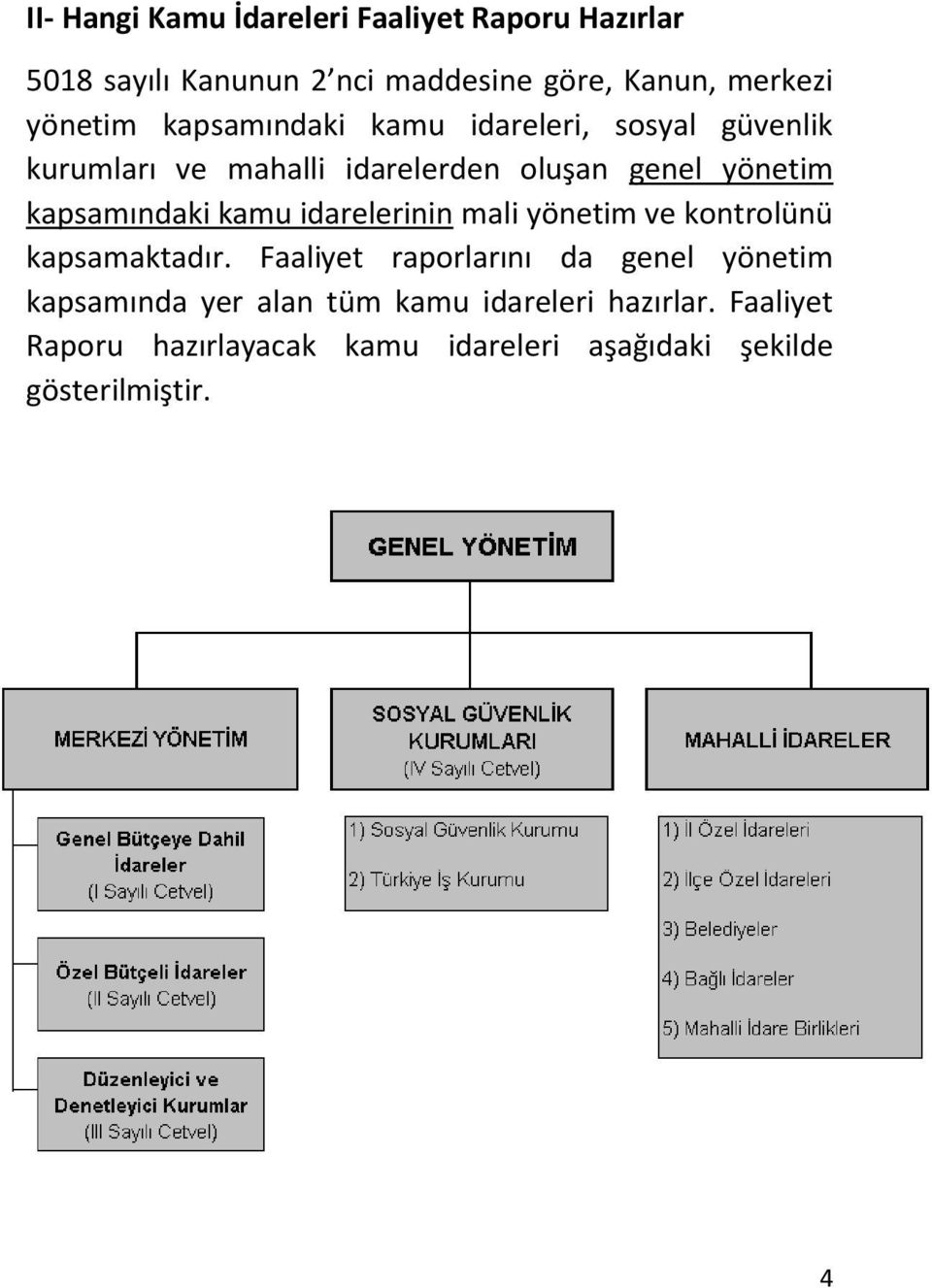 kapsamındaki kamu idarelerinin mali yönetim ve kontrolünü kapsamaktadır.