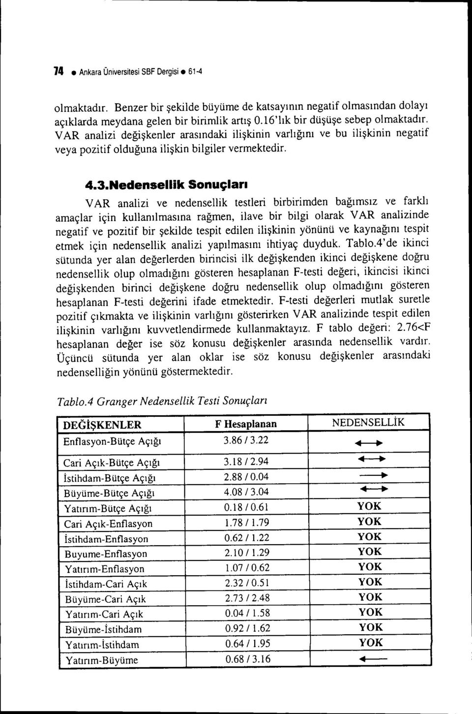 Nedensellik Sonuçları VAR analizi ve nedensellik testleri birbirimden bağımsız ve farklı amaçlar için kullanılmasına rağmen, ilave bir bilgi olarak VAR analizinde negatif ve pozitif bir şekilde