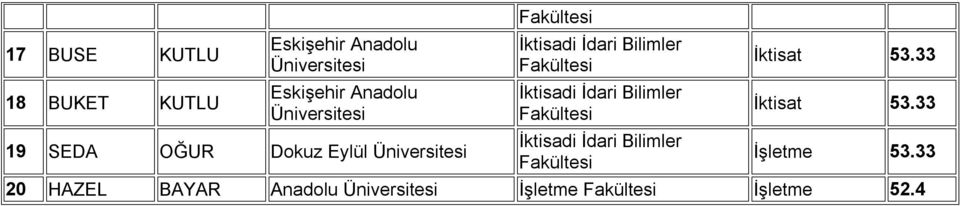 Bilimler İktisadi İdari Bilimler İktisat 53.