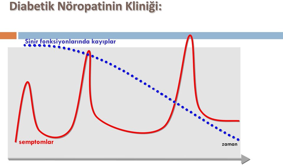 Kliniği: Sinir