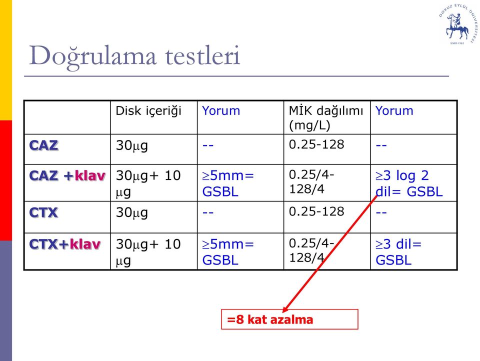 25/4-128/4 CTX 30 g -- 0.