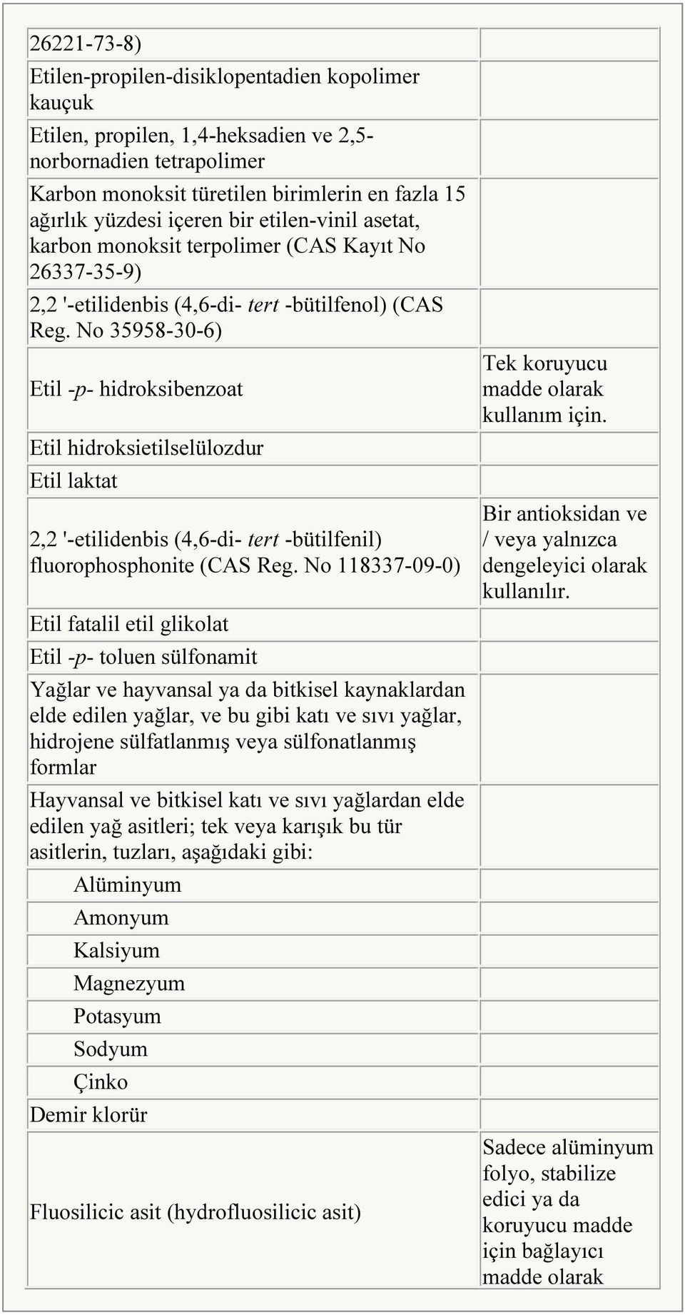 No 35958-30-6) Etil -p- hidroksibenzoat Etil hidroksietilselülozdur Etil laktat 2,2 '-etilidenbis (4,6-di- tert -bütilfenil) fluorophosphonite (CAS Reg.