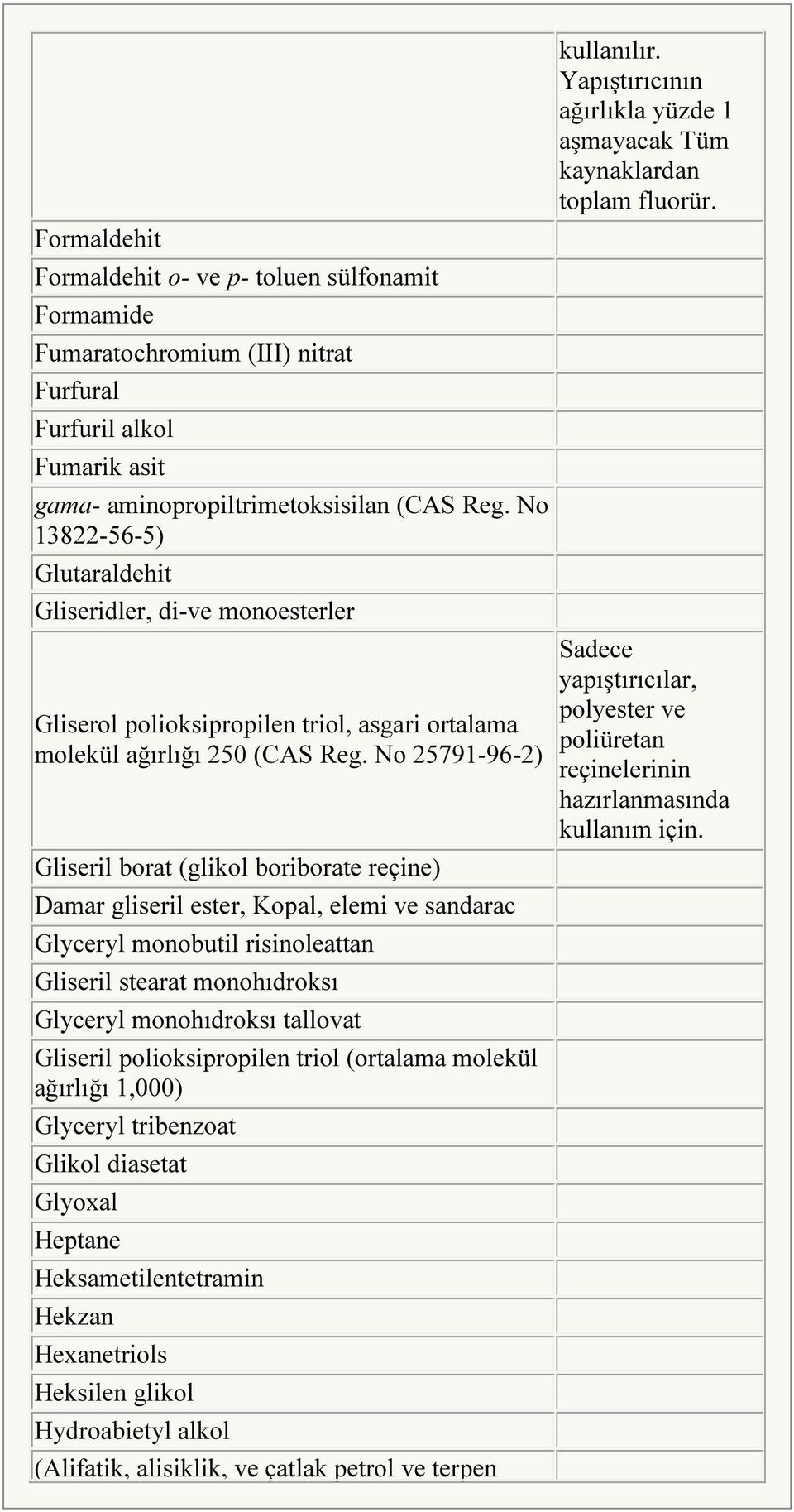 No 25791-96-2) Gliseril borat (glikol boriborate reçine) Damar gliseril ester, Kopal, elemi ve sandarac Glyceryl monobutil risinoleattan Gliseril stearat monohıdroksı Glyceryl monohıdroksı tallovat