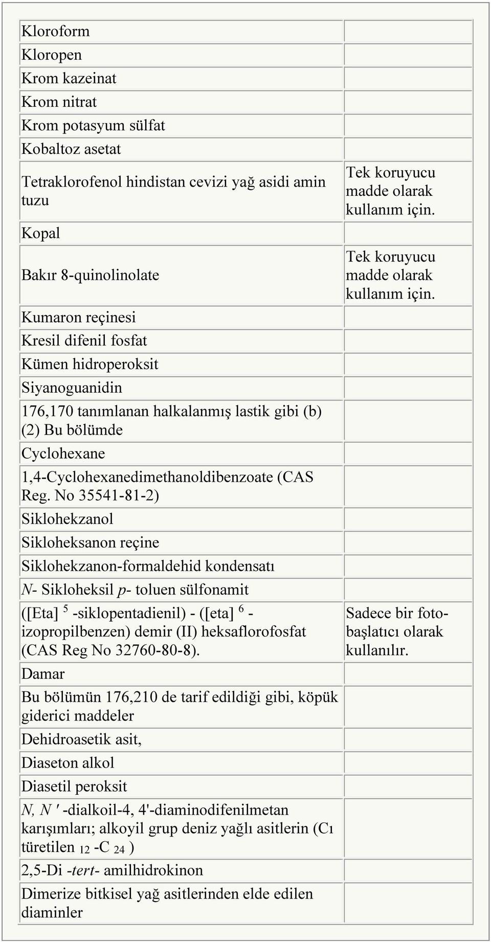 No 35541-81-2) Siklohekzanol Sikloheksanon reçine Siklohekzanon-formaldehid kondensatı N- Sikloheksil p- toluen sülfonamit ([Eta] 5 -siklopentadienil) - ([eta] 6 - izopropilbenzen) demir (II)