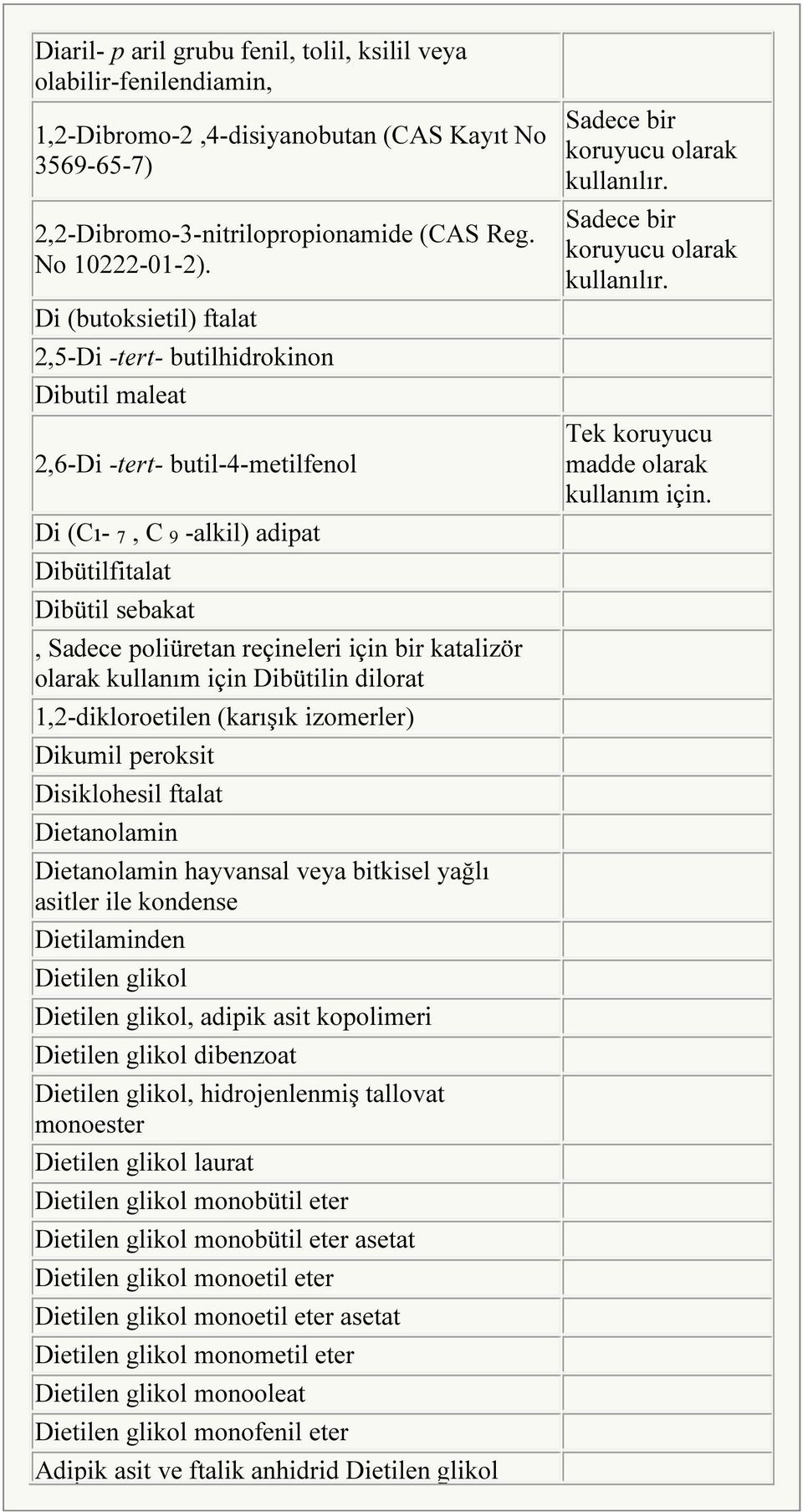 bir katalizör olarak kullanım için Dibütilin dilorat 1,2-dikloroetilen (karışık izomerler) Dikumil peroksit Disiklohesil ftalat Dietanolamin Dietanolamin hayvansal veya bitkisel yağlı asitler ile