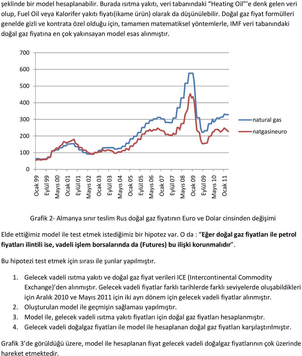 700 600 500 400 300 200 natural gas natgasineuro 100 0 Ocak 99 Eylül 99 Mayıs 00 Ocak 01 Eylül 01 Mayıs 02 Ocak 03 Eylül 03 Mayıs 04 Ocak 05 Eylül 05 Mayıs 06 Ocak 07 Eylül 07 Mayıs 08 Ocak 09 Eylül