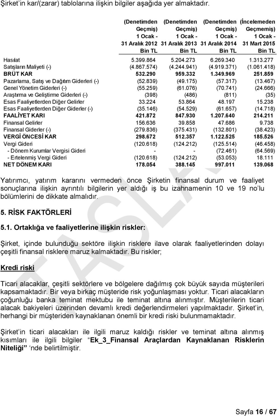 RİSK FAKTÖRLERİ 5.1. Ortaklığa ve faaliyetlerine ilişkin riskler: Şirket, içinde bulunduğu sektöre ilişkin risklere ilave olarak faaliyetlerinden dolayı çeşitli finansal risklere maruz kalmaktadır.