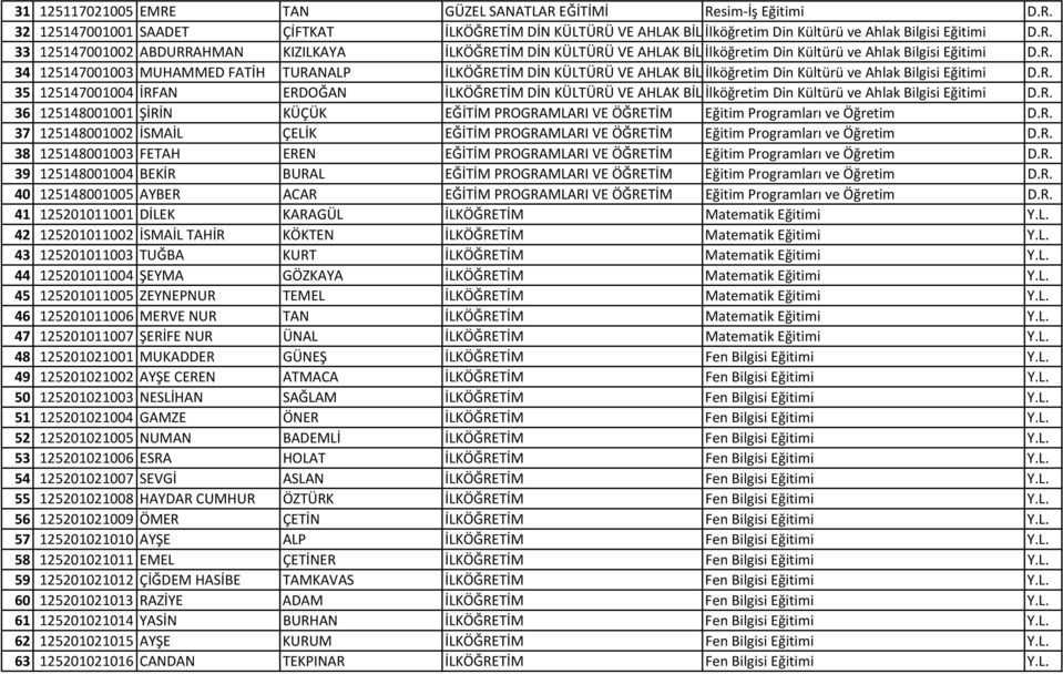 R. 36 125148001001 ŞİRİN KÜÇÜK EĞİTİM PROGRAMLARI VE ÖĞRETİM Eğitim Programları ve Öğretim D.R. 37 125148001002 İSMAİL ÇELİK EĞİTİM PROGRAMLARI VE ÖĞRETİM Eğitim Programları ve Öğretim D.R. 38 125148001003 FETAH EREN EĞİTİM PROGRAMLARI VE ÖĞRETİM Eğitim Programları ve Öğretim D.