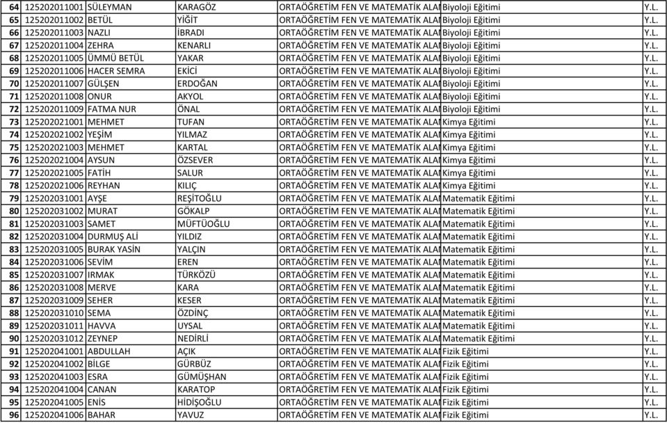 L. 70 125202011007 GÜLŞEN ERDOĞAN ORTAÖĞRETİM FEN VE MATEMATİK ALANBiyoloji Eğitimi Y.L. 71 125202011008 ONUR AKYOL ORTAÖĞRETİM FEN VE MATEMATİK ALANBiyoloji Eğitimi Y.L. 72 125202011009 FATMA NUR ÖNAL ORTAÖĞRETİM FEN VE MATEMATİK ALANBiyoloji Eğitimi Y.