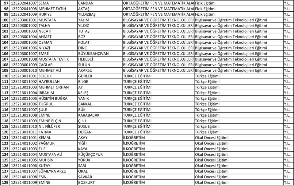 L. 102 125203001003 NECATİ TUTAŞ BİLGİSAYAR VE ÖĞRETİM TEKNOLOJİLERİ Bilgisayar ve Öğretim Teknolojileri Eğitimi Y.L. 103 125203001004 AHMET BOZ BİLGİSAYAR VE ÖĞRETİM TEKNOLOJİLERİ Bilgisayar ve Öğretim Teknolojileri Eğitimi Y.