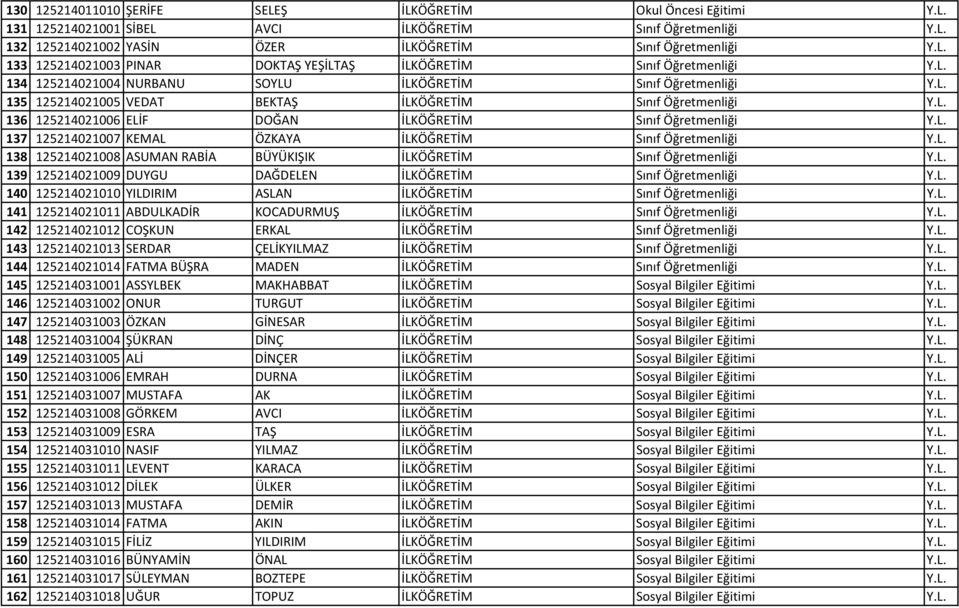 L. 138 125214021008 ASUMAN RABİA BÜYÜKIŞIK İLKÖĞRETİM Sınıf Öğretmenliği Y.L. 139 125214021009 DUYGU DAĞDELEN İLKÖĞRETİM Sınıf Öğretmenliği Y.L. 140 125214021010 YILDIRIM ASLAN İLKÖĞRETİM Sınıf Öğretmenliği Y.