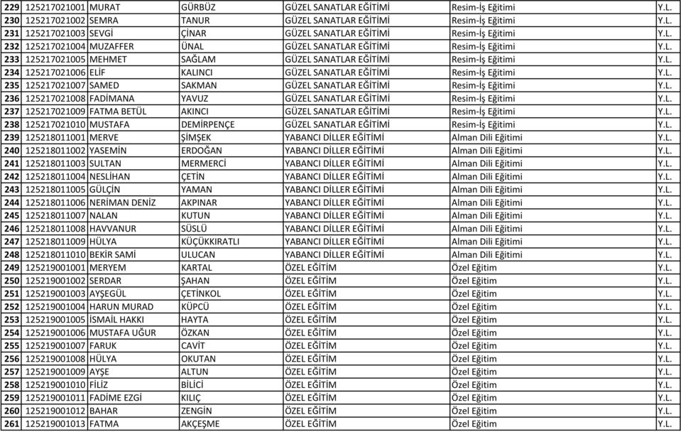 L. 235 125217021007 SAMED SAKMAN GÜZEL SANATLAR EĞİTİMİ Resim-İş Eğitimi Y.L. 236 125217021008 FADİMANA YAVUZ GÜZEL SANATLAR EĞİTİMİ Resim-İş Eğitimi Y.L. 237 125217021009 FATMA BETÜL AKINCI GÜZEL SANATLAR EĞİTİMİ Resim-İş Eğitimi Y.