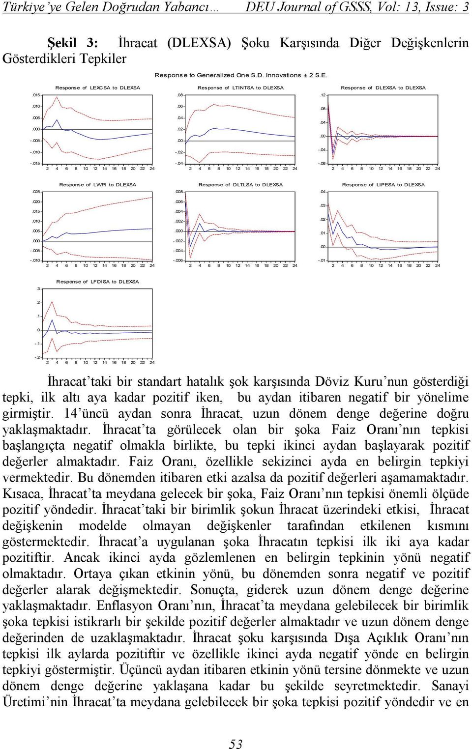 015 -.04 -.08 Response of LWPI to DLEXSA Response of DLTLSA to DLEXSA Response of LIPESA to DLEXSA.025.008.04.020.006.03.015.004.010.002.02.005.000.01.000 -.002 -.005 -.004.00 -.010 -.006 -.